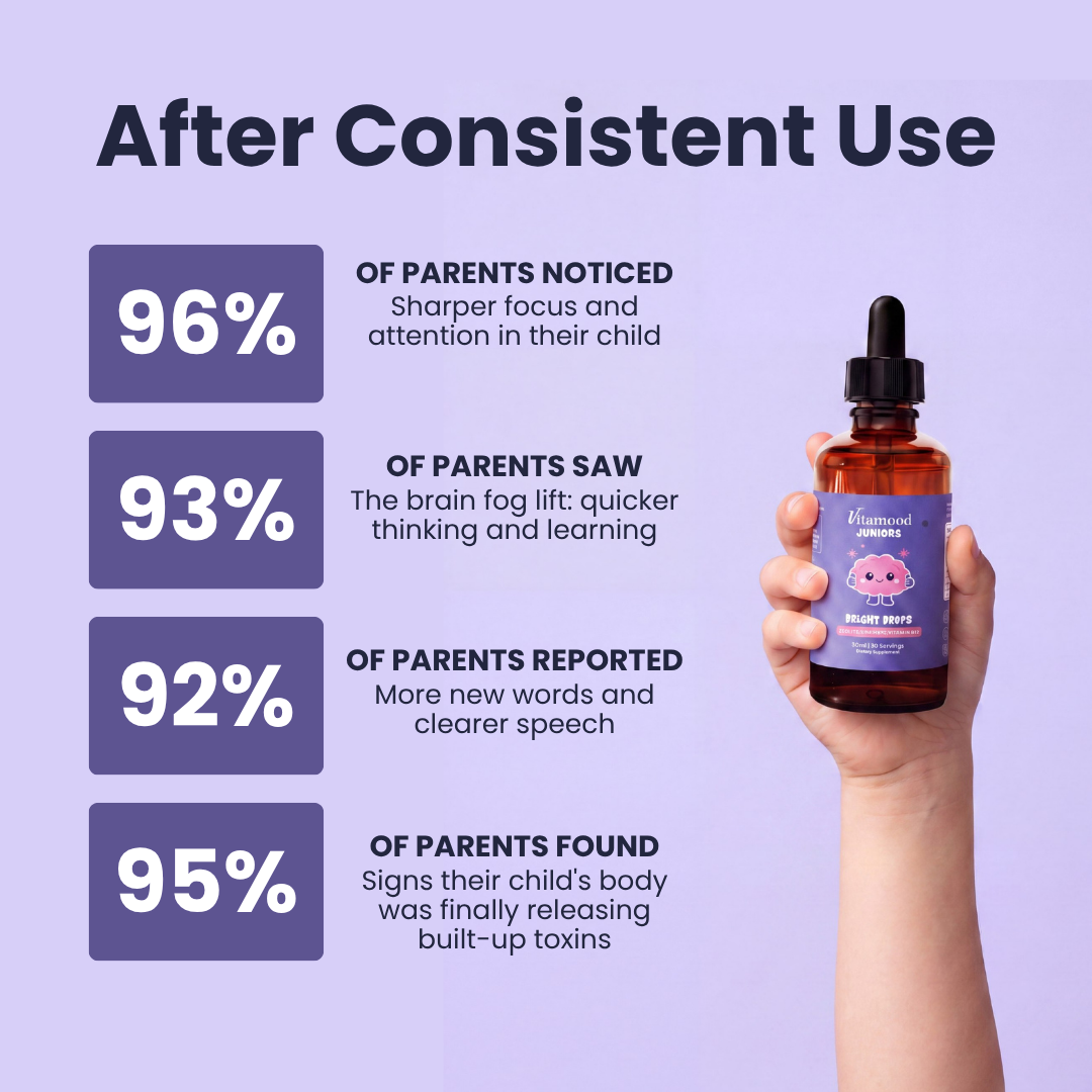 Vitamood Bright Drops™ – Zeolite Heavy Metal Detox + D3 + B12 Drops for Kids