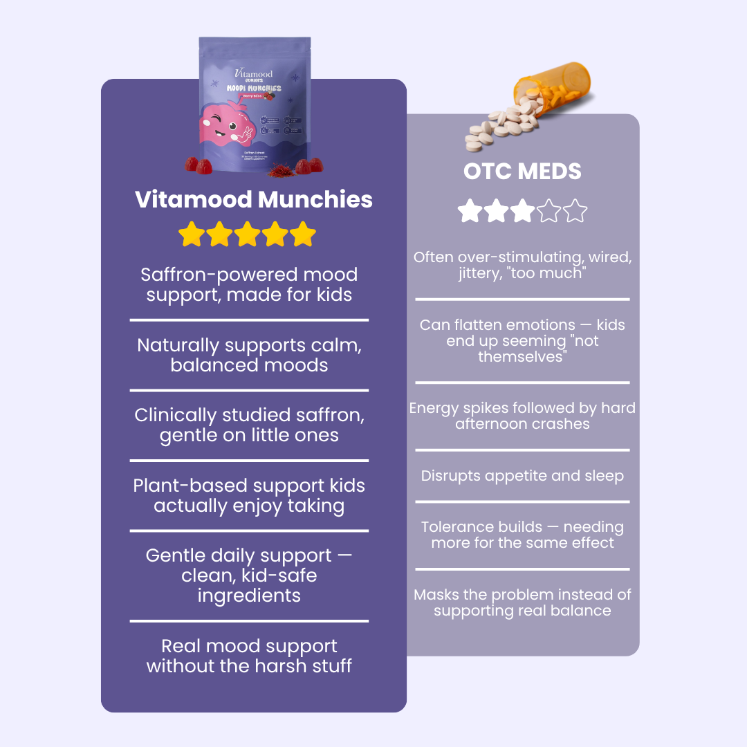 best saffron supplements for adhd​

