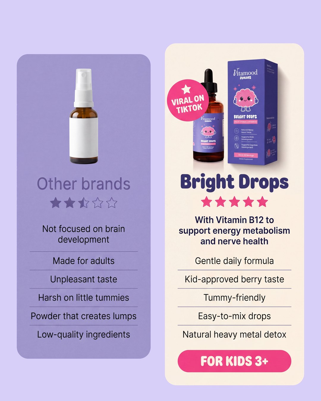 Vitamood Bright Drops™ – Zeolite Heavy Metal Detox + D3 + B12 Drops for Kids