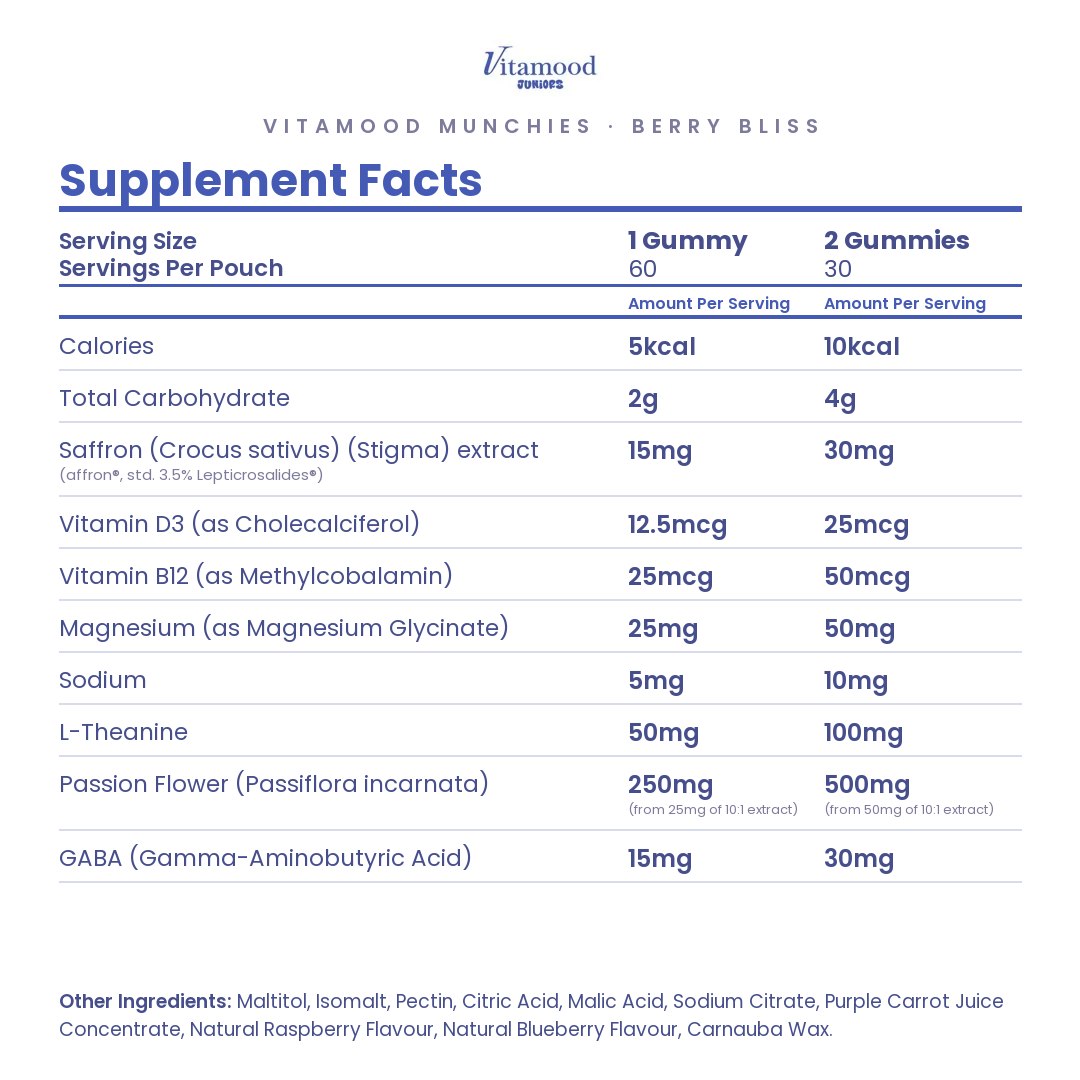 Vitamood Munchies™ – Saffron Mood + Focus Gummies for Kids