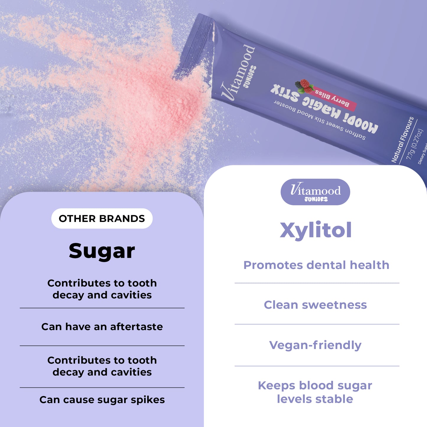 Vitamood Stix kids saffron sticks – sugar free, dye free ingredients